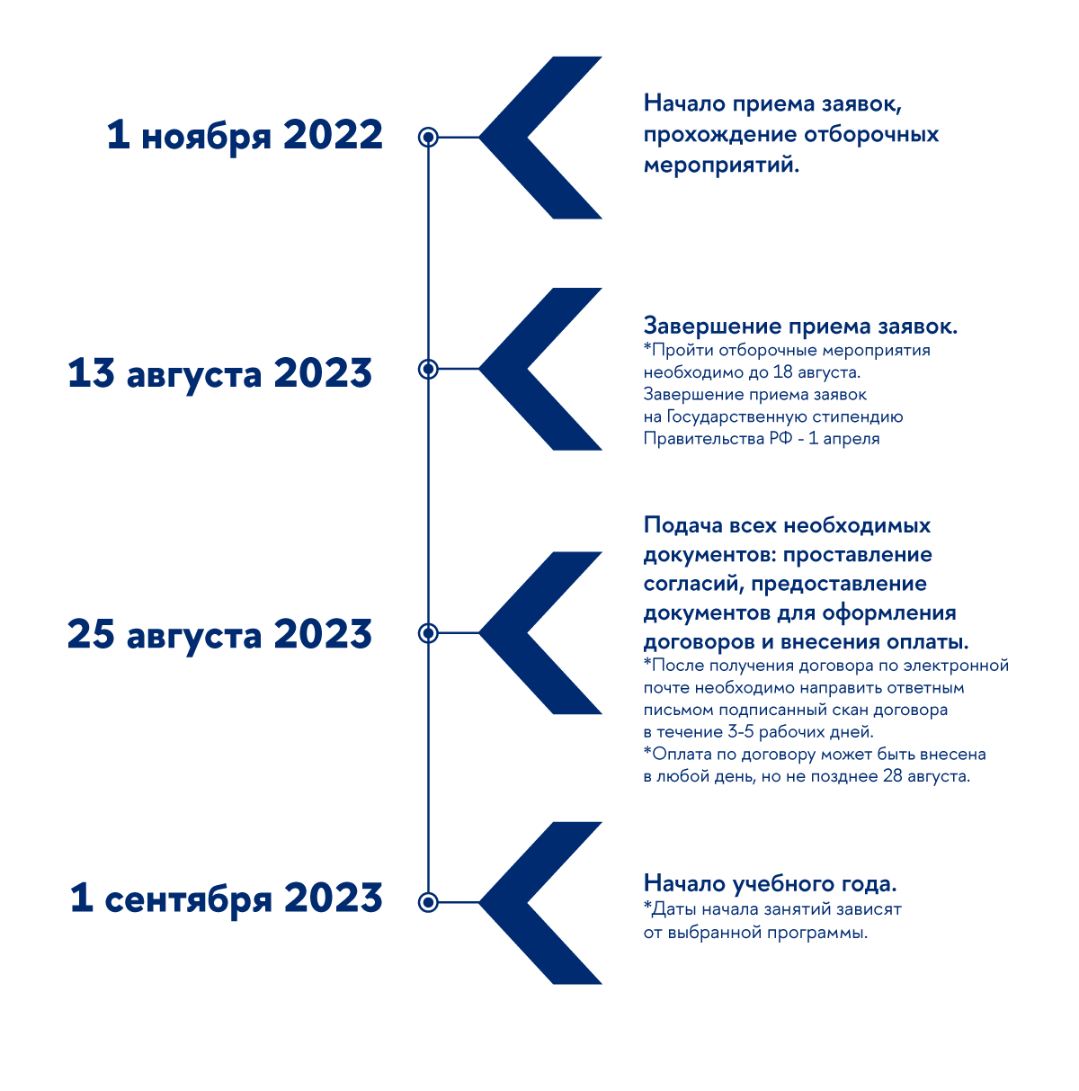 Вшэ списки подавших документы 2024. Олимпиады для поступления ВШЭ 2023.